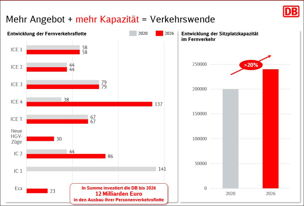 DB Mehangebot.JPG