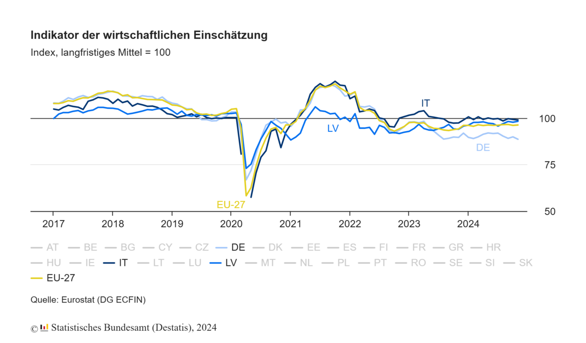 wirtschaft-einschaetzung.png