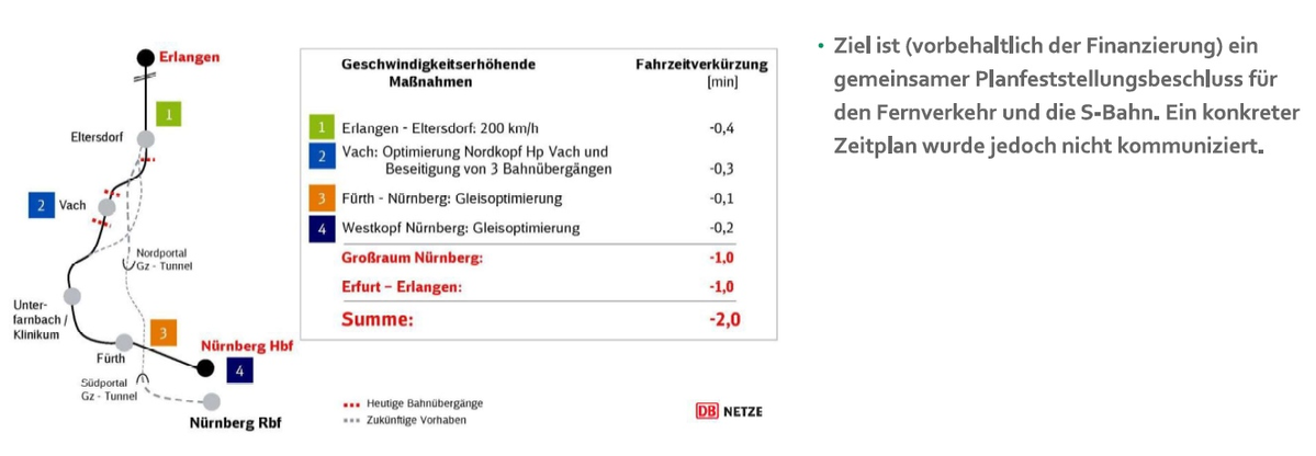 Bahn_Geschwindigkeit-erhoehende-Massnahmen_2021-03.jpg