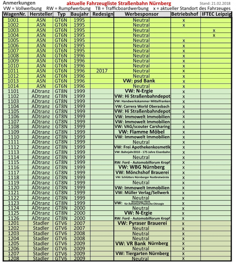 Liste Tram NrnbergA4.jpg