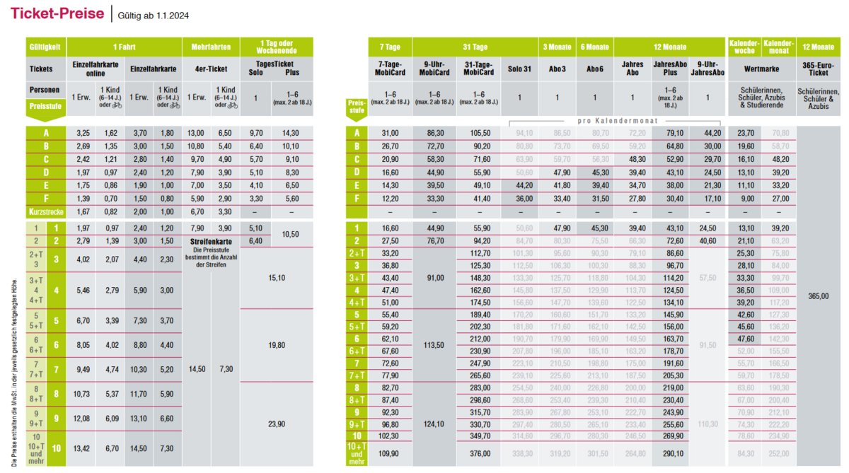 Screenshot 2024-08-15 at 05-14-15 VGN  Ticket-Preise 2024 - preistabelle-2024.pdf.png