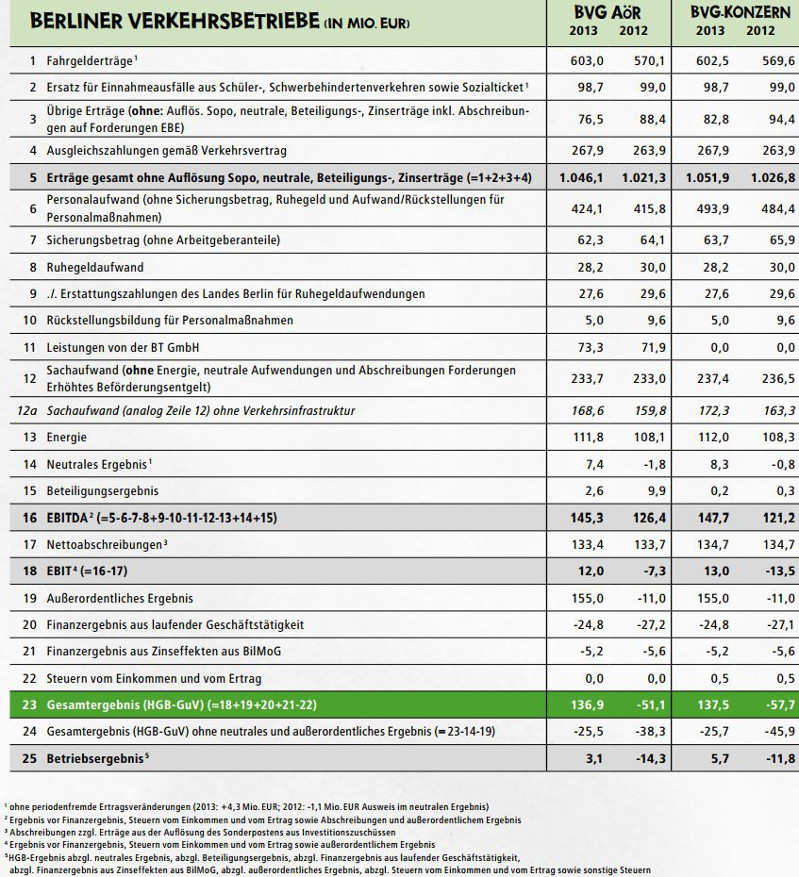 BVG-Finanzen 2013_1.JPG
