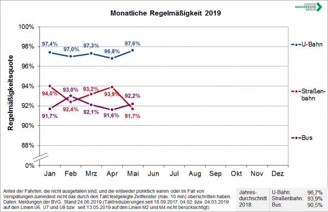 Regelm%C3%A4%C3%9Figkeit_monatlich_19-05-640x413.png