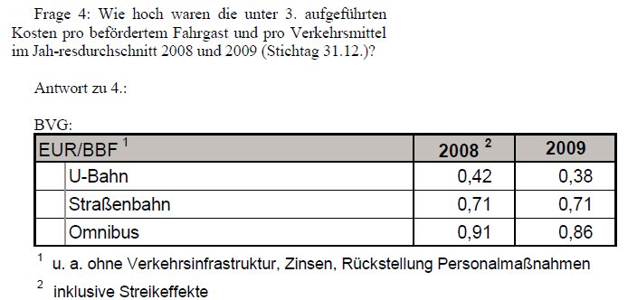 Betriebskosten pro Fahrgast 2008-2009.jpg