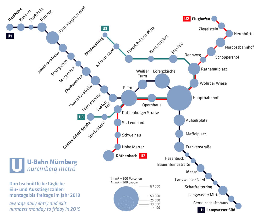 Fahrgastzahlen_U-Bahn_Nuernberg-1.png