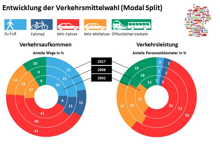 mid-verkehrsmittelwahl-modal-split.jpg