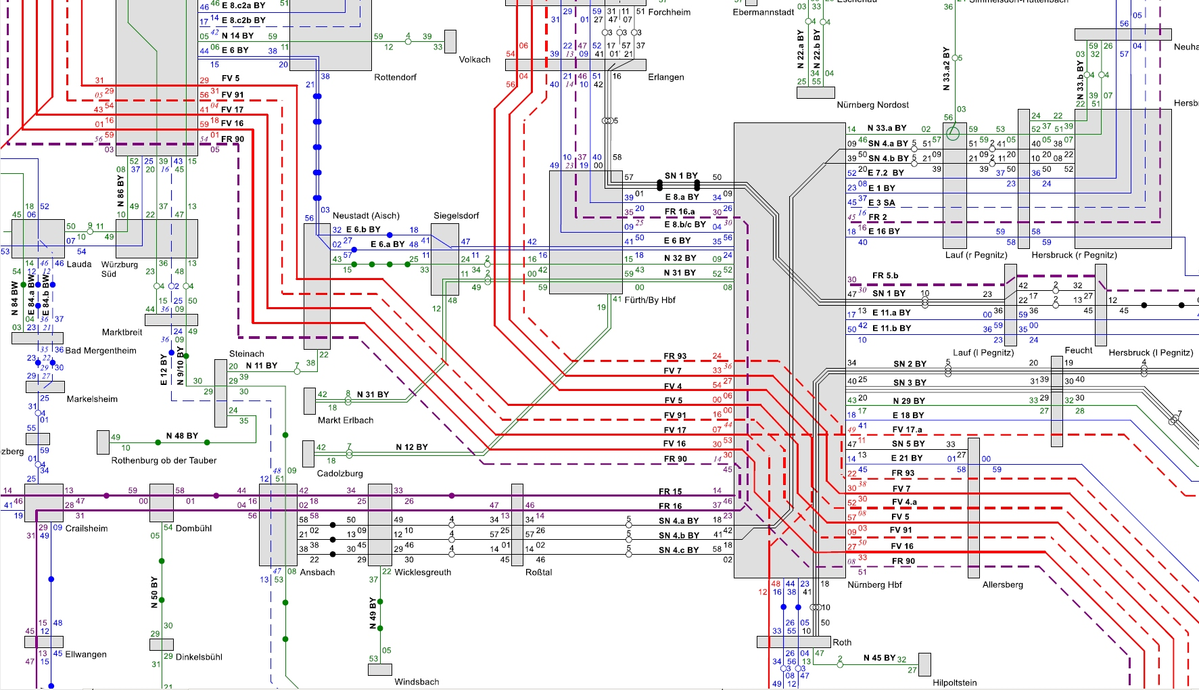 D-Takt_Zielfahrplan_Bayern_2030_Entwurf_#3_2020-06.jpg