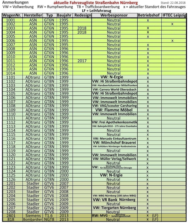 Liste Tram NrnbergA12.jpg