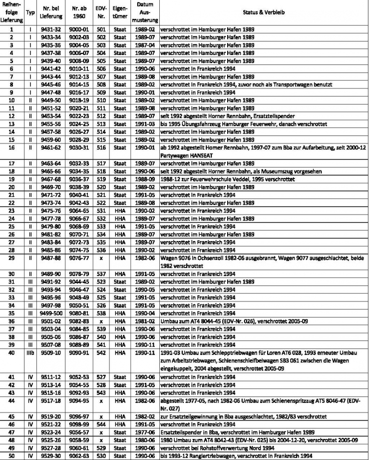 Fahrzeugliste HHA-DT1-8an Copy3.jpg
