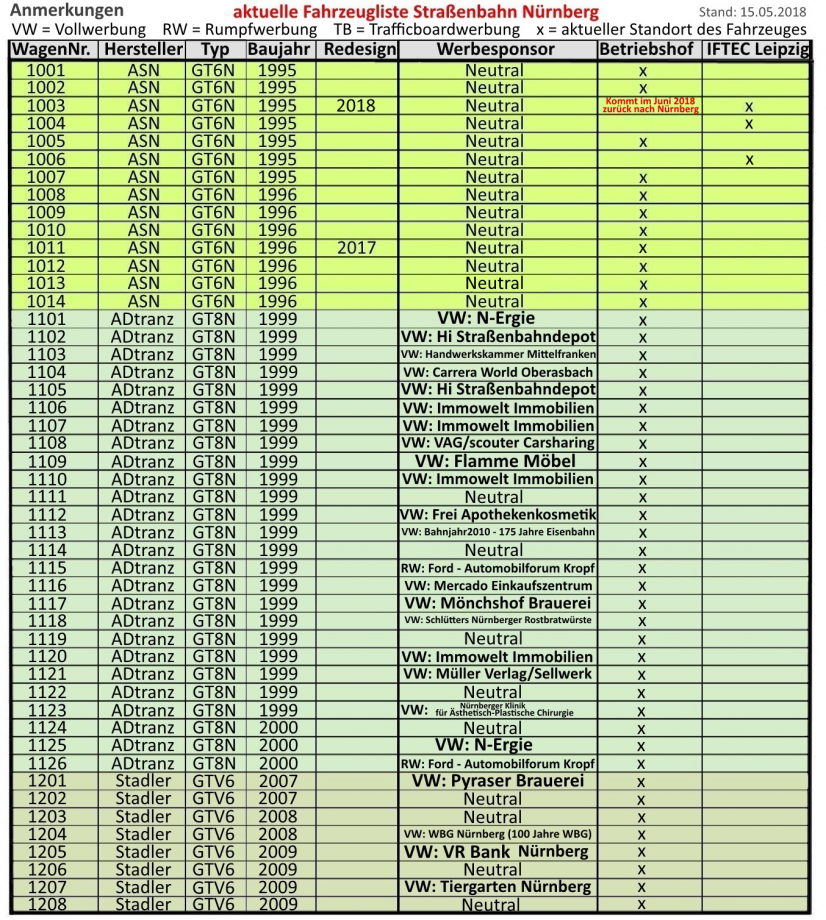 Liste Tram NrnbergA6B.jpg