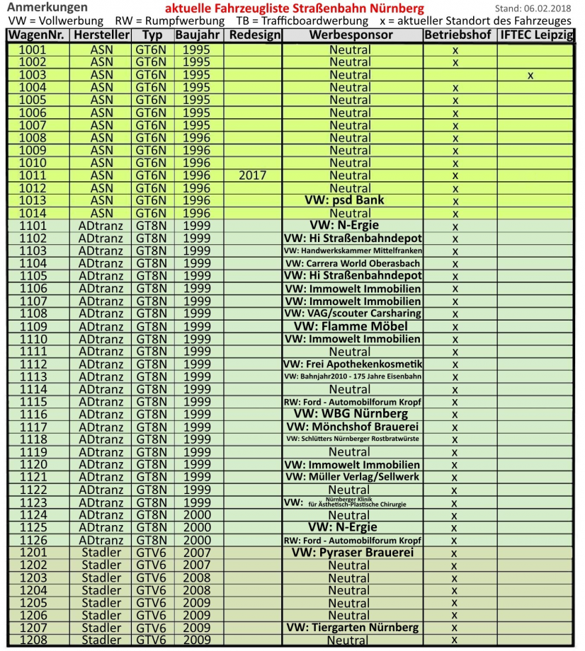 Liste Tram NrnbergA3.jpg