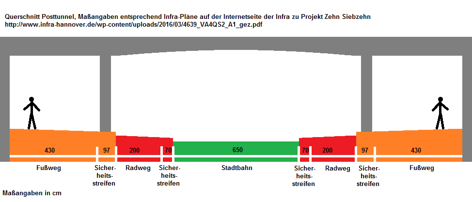 Proj 10 17 Posttunnel Querschnitt.png