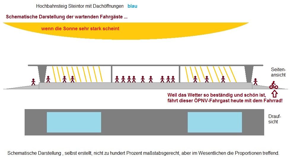 201602 Dachkonstruktion Hochbahnsteig Steintor starker Sonnenschein.jpg