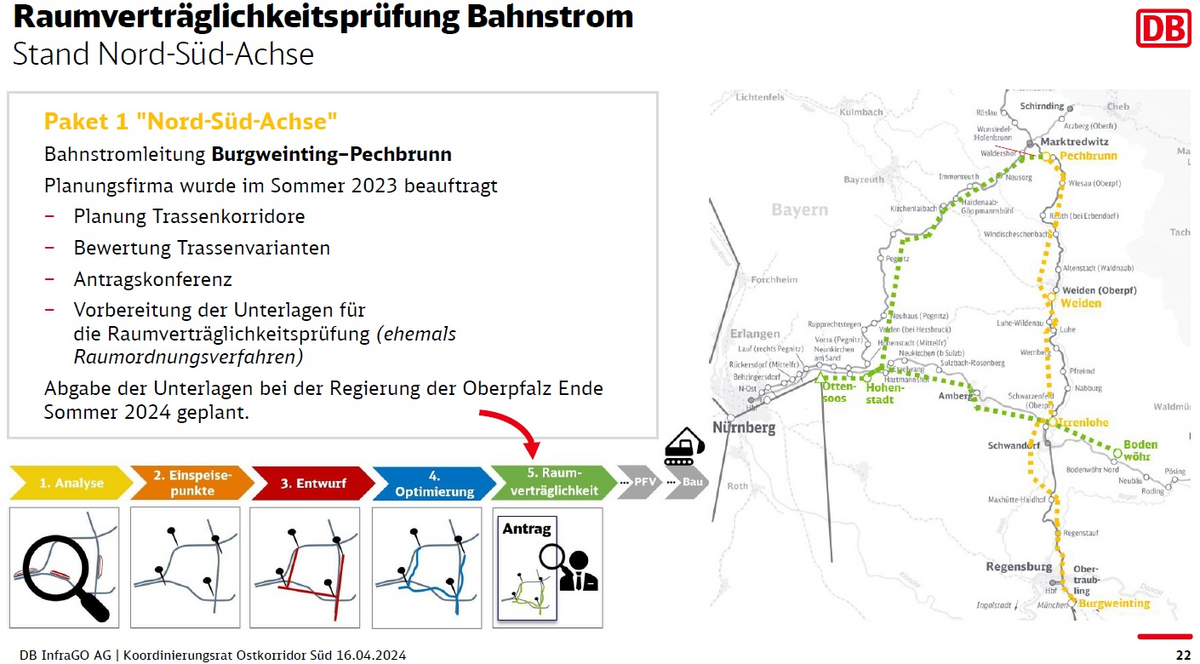 2024-04_NO-Bayern_Bahnstromplanung_#1.jpg