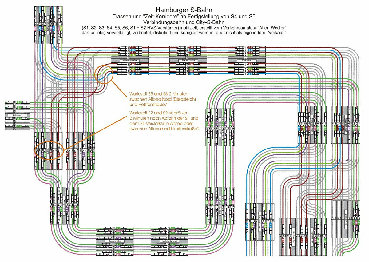 S-Bahn-HH-Zeitlorridore-ab2030-Konflikt.jpg