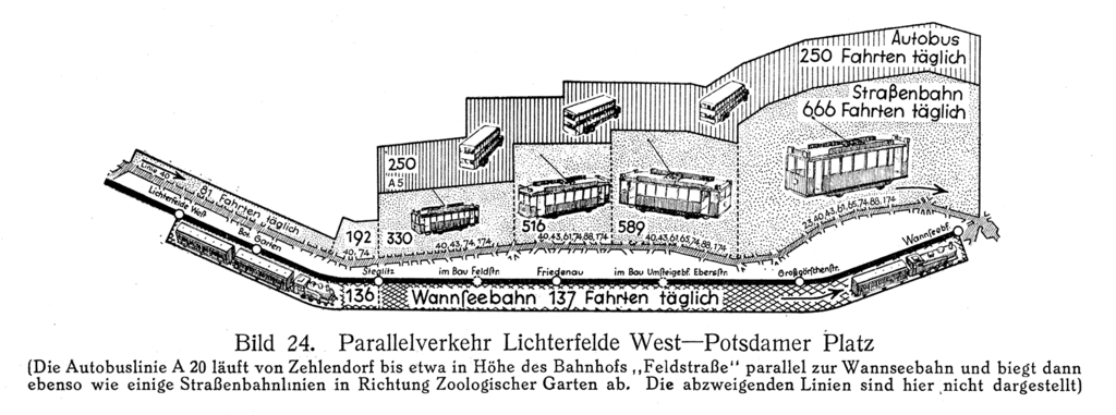 VT27-1933_S0010_Parallelverkehr_Lichterfelde-West_Potsdamer-Platz_1014px.png