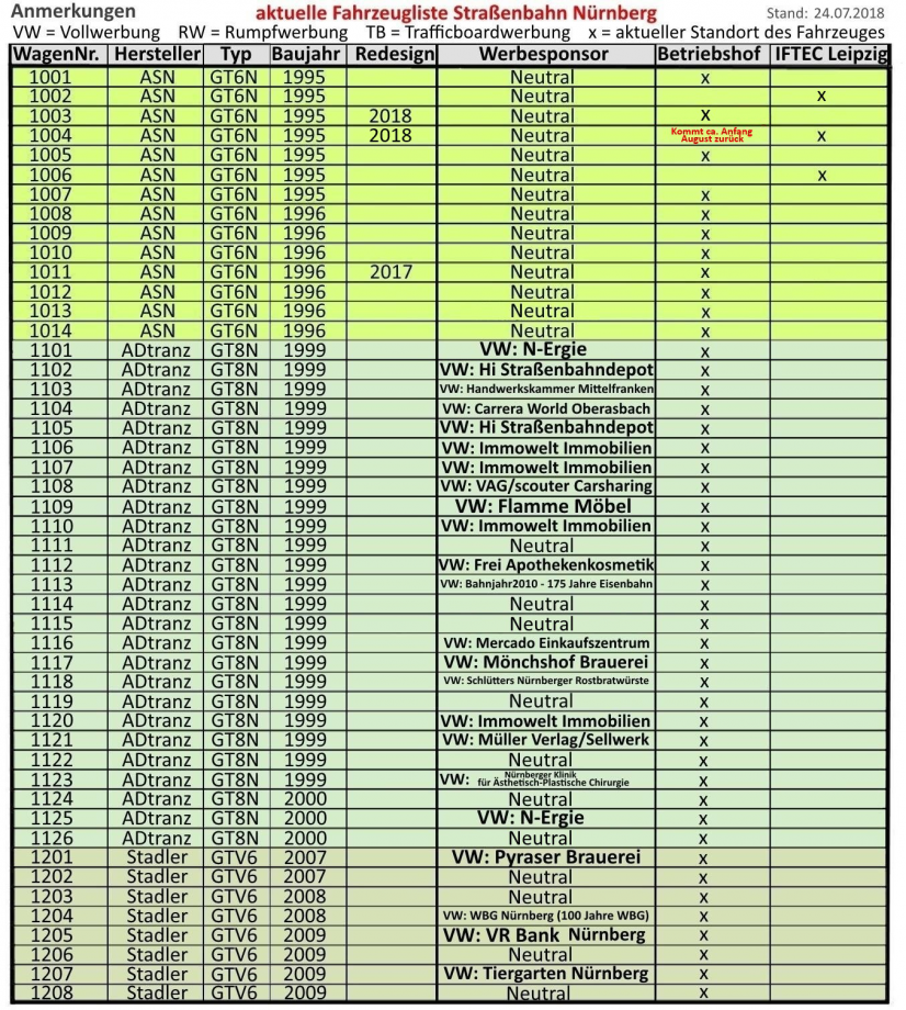 Liste Tram NrnbergA9.jpg