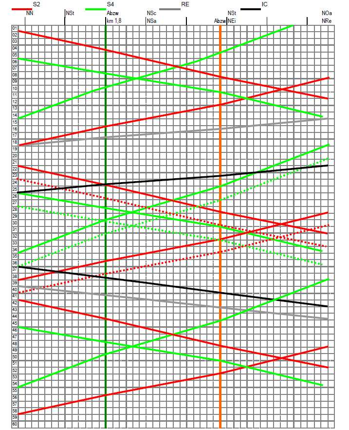 20200422_Linienfahrplan_S2-S4_Einbindung_01.jpg