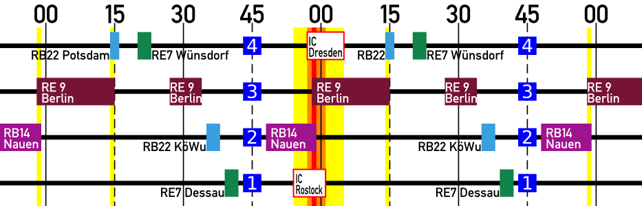 BER%20Bahnsteigbelegung%202020.png