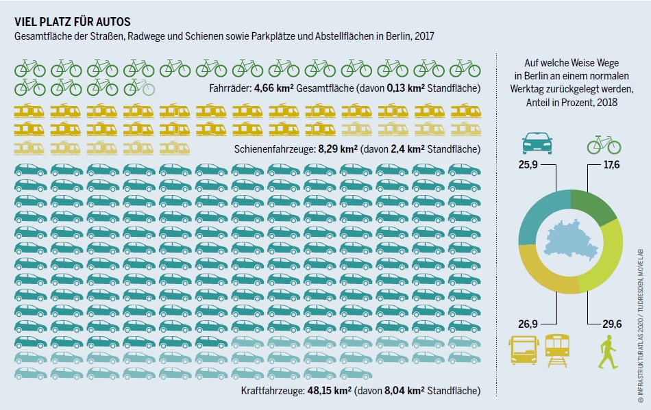 Bll Infrastrukturatlas Nutzungsanteile Verkehrsarten.jpg