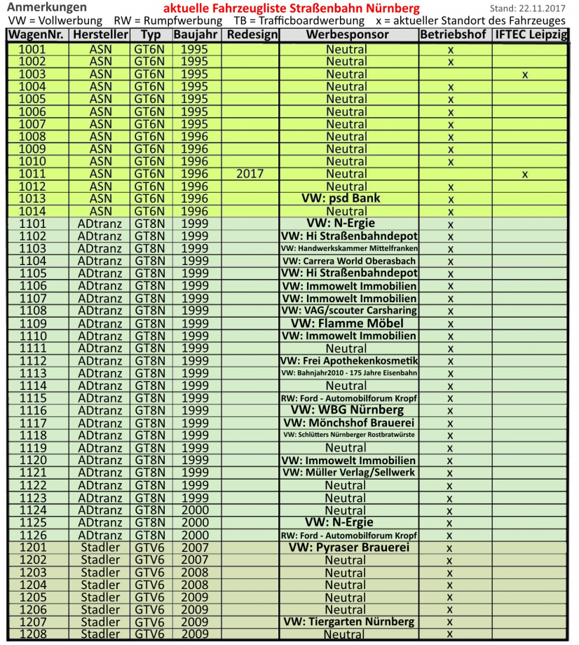 Liste Tram NrnbergA1.jpg