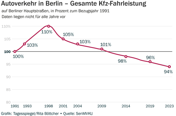 fahrleistung-kfz.png