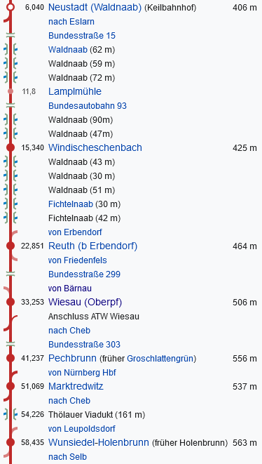 Screenshot 2023-12-14 at 06-32-52 Bahnstrecke WeidenOberkotzau  Wikipedia.png