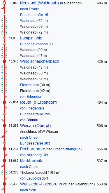 Screenshot 2023-12-14 at 06-32-52 Bahnstrecke Weiden�Oberkotzau � Wikipedia.png