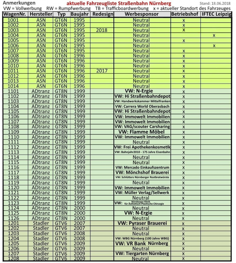 Liste Tram NrnbergA8.jpg