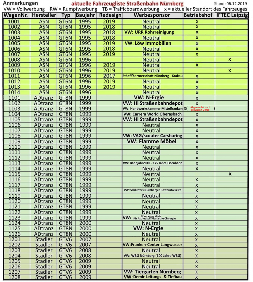 Liste Tram NrnbergA2019_A.jpg