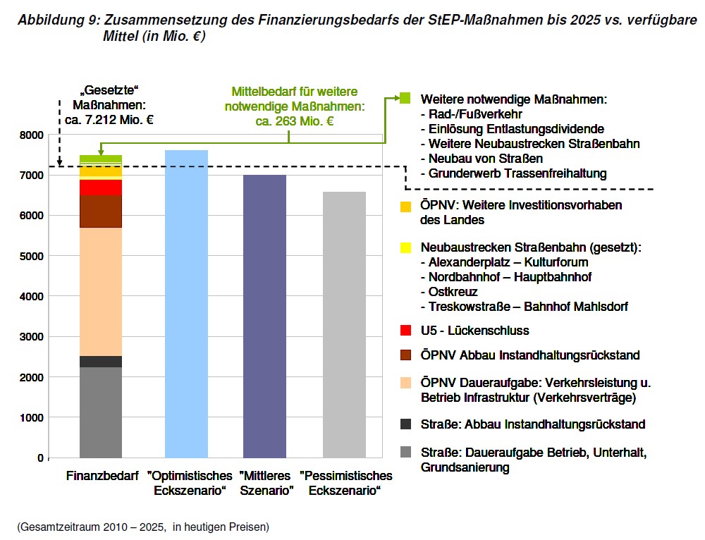 Finanzbedarf 2010 bis 2025.jpg
