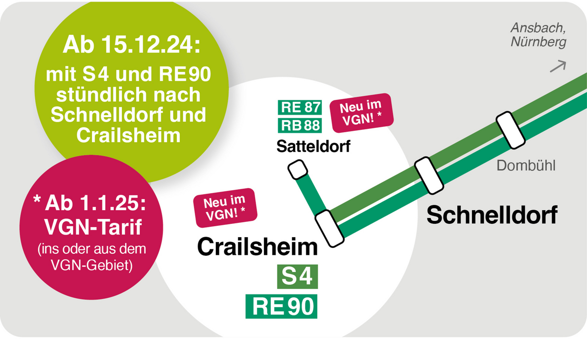 VGN_Crailsheim_2025-01.jpg