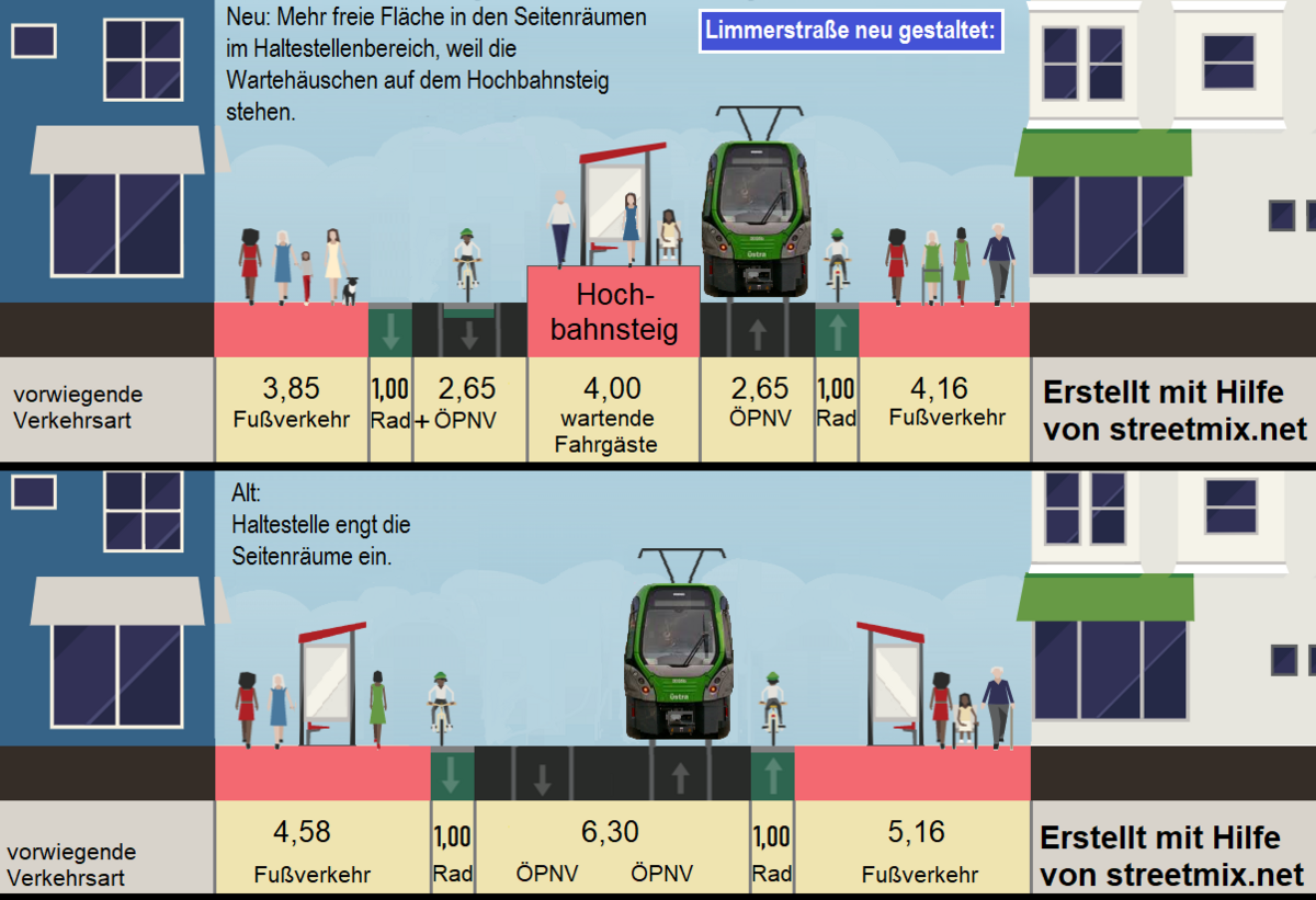 Streetmix B Limmerstra�e Querschnitt NEU MIT Hochbahnsteig 92 UND ohne Warteh�uschen tief.png