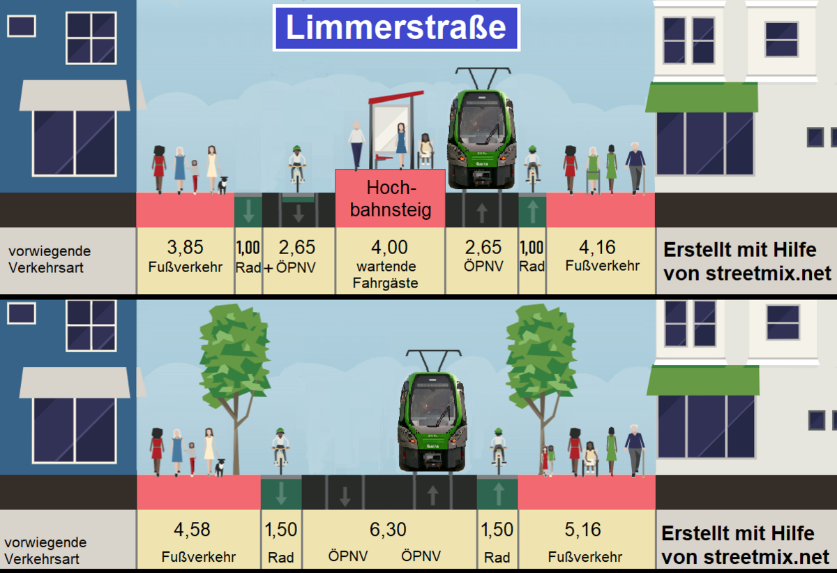 Streetmix B Limmerstra�e Querschnitt MIT Hochbahnsteig 92.png