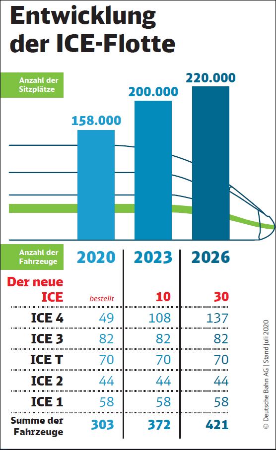 Flottenentwicklung.JPG