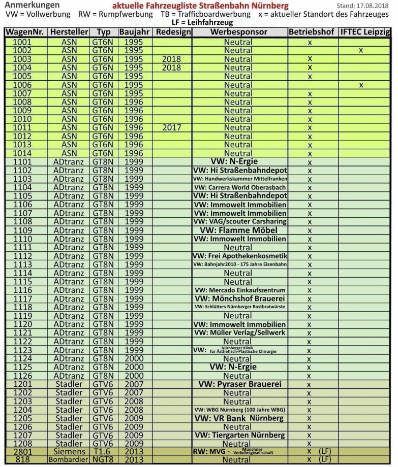 Liste Tram NrnbergA11.jpg