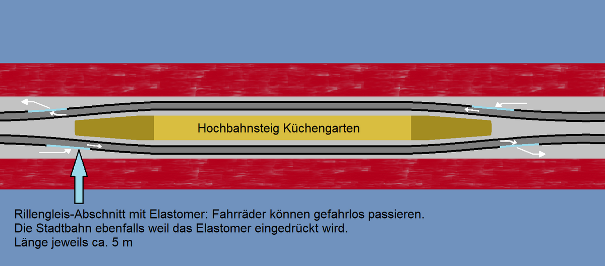 K�chengarten Hochbahnsteig Radverkehr im Gleis am Hochbahnsteig vorbei mit Schrift.png