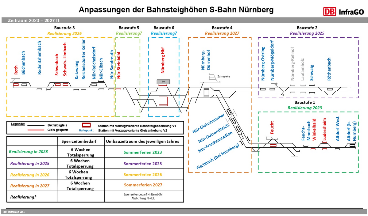 DB-InfraGO_S-Bahn_N'berg_Bahnsteiganpassungen_Termine_Grafik_Stand_2024.jpg