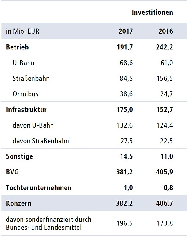 Geschaeftsbericht_BVG_2017 Invest.jpg