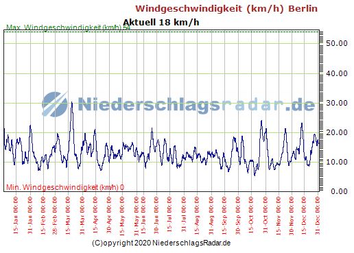 wind2019.JPG