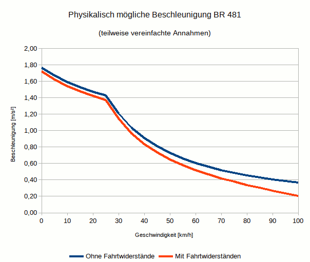 Beschleunigung_481.png