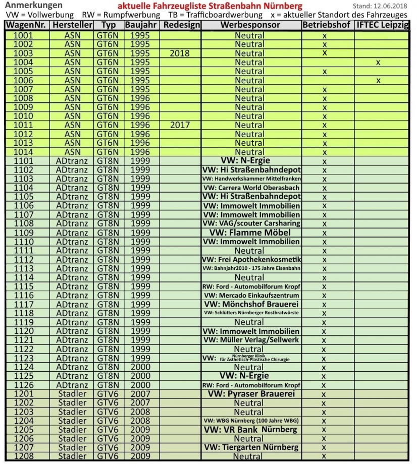 Liste Tram NrnbergA7.jpg