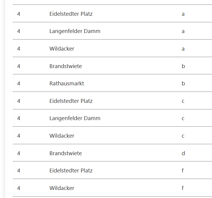 Abfahrtstellen der Busse.png