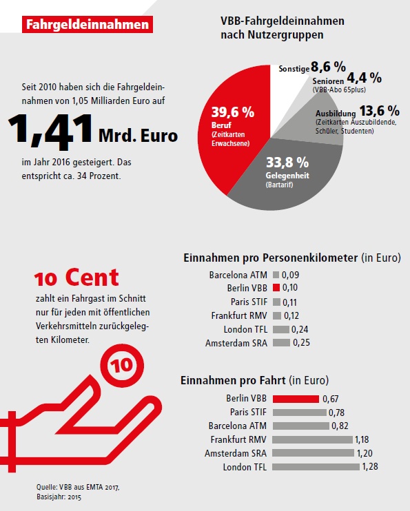 VBB Einnahmen.jpg