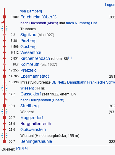 Screenshot 2023-06-19 at 13-45-34 Bahnstrecke Forchheim–Behringersmühle – Wikipedia.png