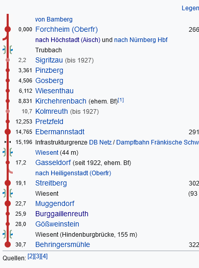 Screenshot 2023-06-19 at 13-45-34 Bahnstrecke ForchheimBehringersmhle  Wikipedia.png