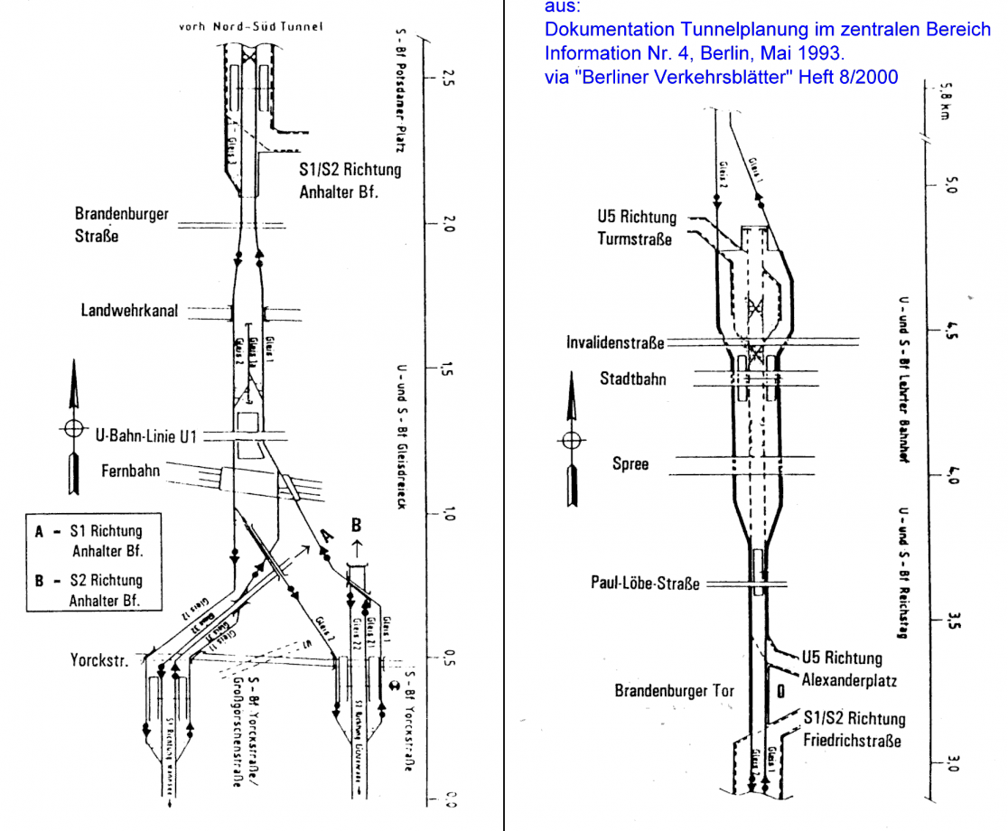 S21-U5-gemeinsam_Planung1993-betextet.png