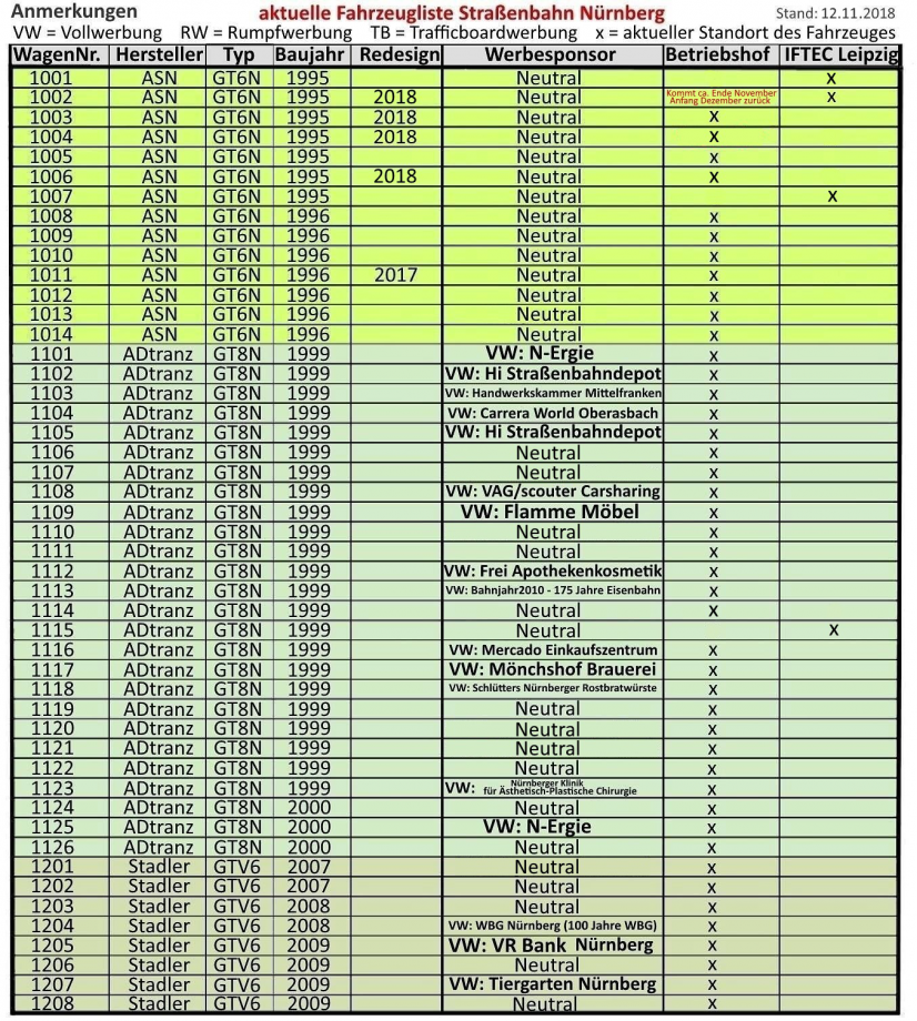 Liste Tram NrnbergA14.jpg