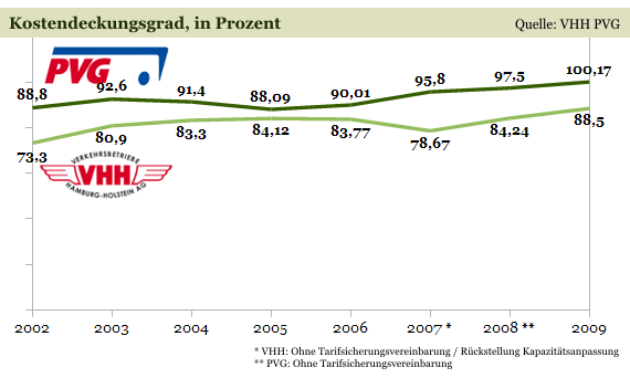 tabelle-vhh-pvg-bilanz-2009.png
