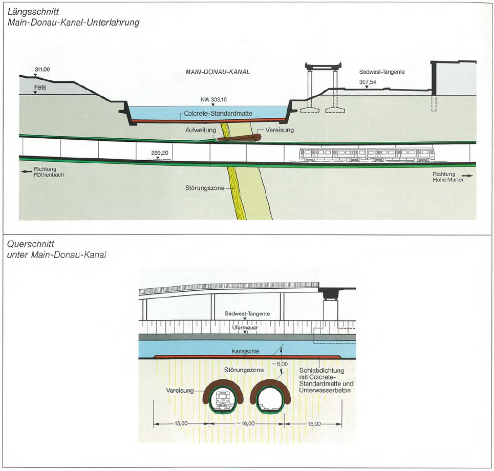 Nberg_U2_Tunnel-unter-M-D-Kanal_L-Q-Schnitte.jpg